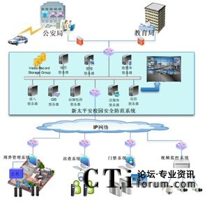 ��̫ƽ��У�@��ȫ����ϵ�y(t��ng)�c���������ܽ������T��(li��n)��