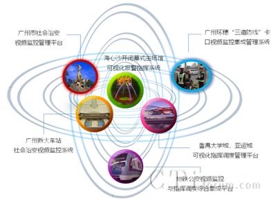 亞運安保建設安全網