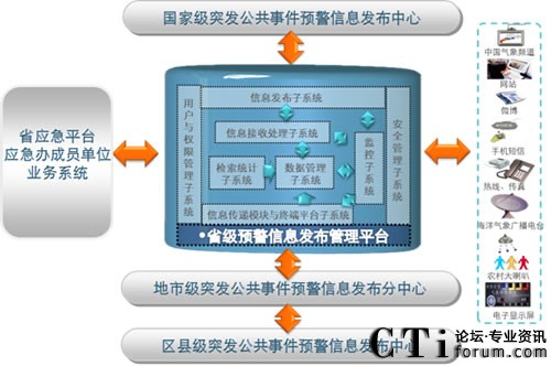 ���M��߅���v�򵽵ס����A(y��)����Ϣϵ�y(t��ng)