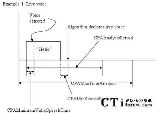 �����Ȼ�Z����r�¸�����(sh��)�����ڕr(sh��)�g�S���f��