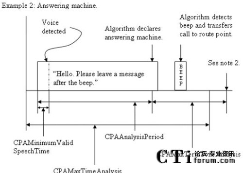 �Ԅ�(d��ng)��(y��ng)��C(j��)�����r�¸�����(sh��)�����ڕr(sh��)�g�S���f��