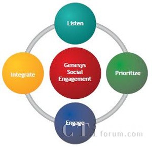 Genesys�罻ý�w����ģ��