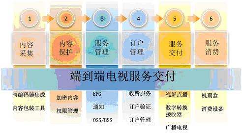 ΢ܛ Mediaroom�ṩ�O(sh��)Ӌ(j��)��������ȫ�ܘ�(g��u)�ķ���(w��)����ƽ�_(t��i)