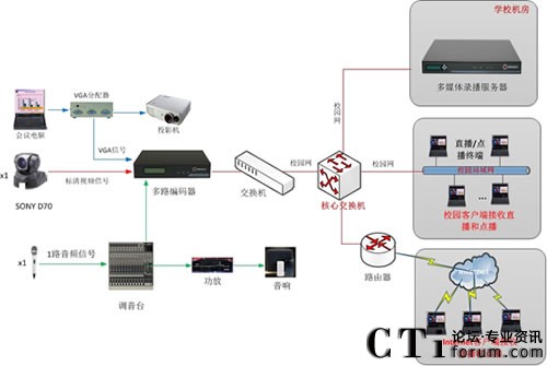 ������ί�hУ�n��ֱ�����ϵ�y(t��ng)�ؓ�D-�k�����A�ݽ���