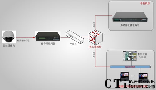 ������ί�hУ�n��ֱ�����ϵ�y(t��ng)�ؓ�D-��11��12����