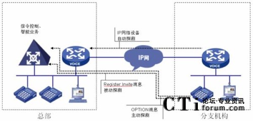 �W(w��ng)�j(lu��)��B(t��i)̽�y(c��)�C(j��)��