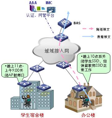 AP���r(sh��)�_(k��i)���o(w��)������(w��)���ܑ�(y��ng)��ʾ��D