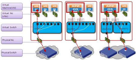 VM�������W(w��ng)�j(lu��)����λ�ö�λ