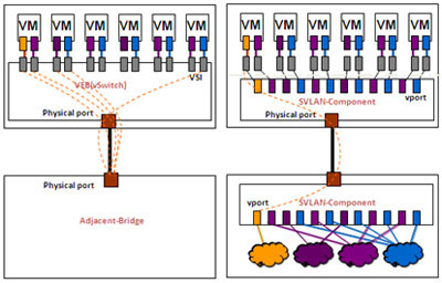 VEB��Multi-Channel�����˿�ӳ�䌦��
