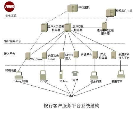 平臺機構(gòu)圖