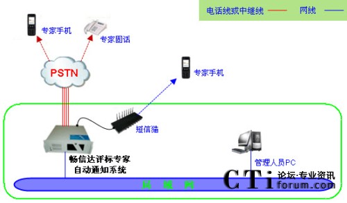 �u��(bi��o)�����Ԅ�֪ͨ�ؓ�D