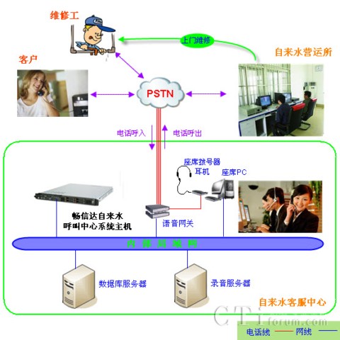 ϵ�y(t��ng)�Y(ji��)��