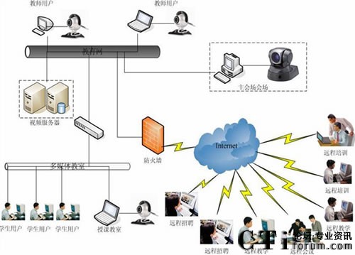 ���ČW(xu��)Ժϵ�y(t��ng)�ؓ�D