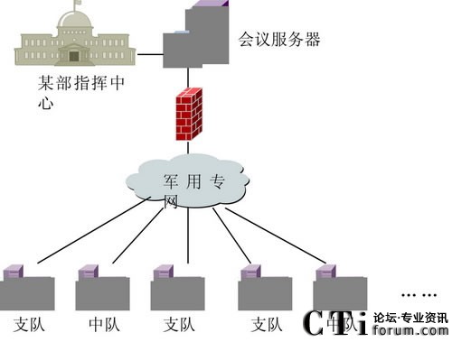 ҕ�l���hϵ�y(t��ng)�W(w��ng)�j�Y���D