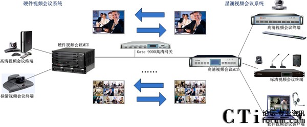 XView Gate����W(w��ng)�P(gu��n)������I(y��)ҕ�l���h��Ϣ��ͨ�u