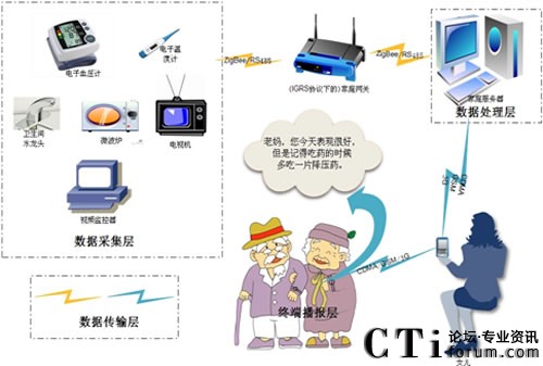 ���ڼҾ���(li��n)�W�����˿��oϵ�y(t��ng)��Q����