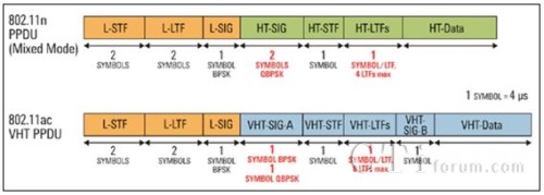 802.11n �c802.11ac�Ď��Y(ji��)���Č���
