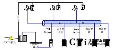 系統(tǒng)拓?fù)鋱D