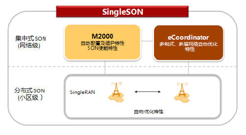 SON����?x��n)r(ji��)ֵ����