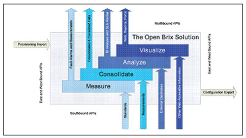 �B�� Brix ϵ�y(t��ng)�ı������������|�������ӿ�