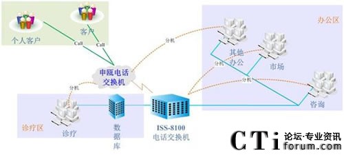 ��(j��)�ό����t(y��)Ժϵ�y(t��ng)�Y(ji��)��(g��u)�D