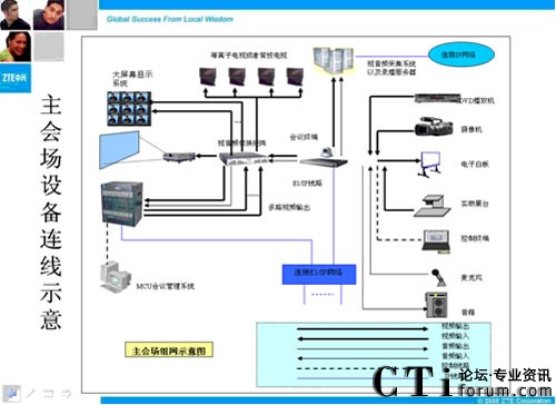 �������ҕӍ��(hu��)�hϵ�y(t��ng)����(hu��)���B��ʾ��D