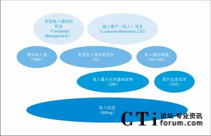 ��(sh��)�F(xi��n)������󻯵�·��(bi��o)