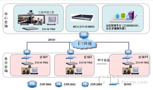 ҕ�l���hϵ�y(t��ng)IP�M�Wʾ��D
