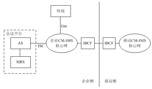 IMS���ľW(w��ng)+ҕ�l��(hu��)�hƽ�_���v�͑�