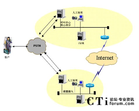 IVR�ֲ����˹���ϯ�ֲ��ܘ�(g��u)