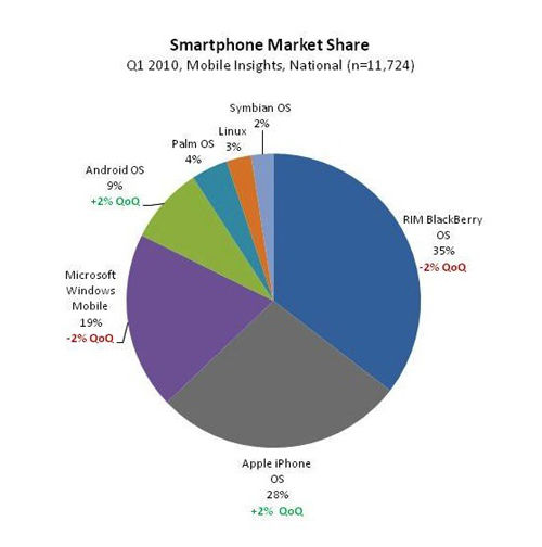 iPhone�Ј�ռ����