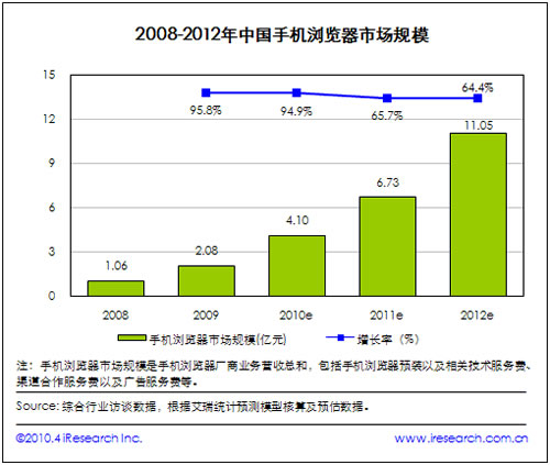 2008-2012�֙C(j��)�g�[���Ј�(ch��ng)Ҏ(gu��)ģ