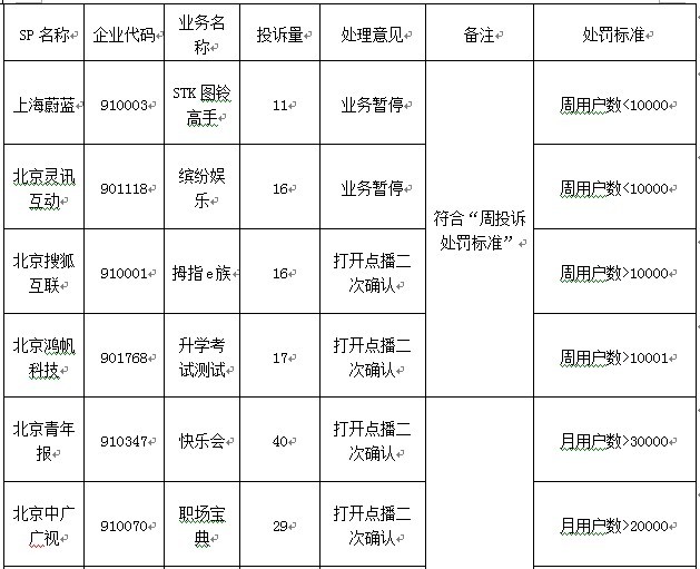 9��SP���ڲ�֪��ʹ��Ͷ�V�����˱�̎�P