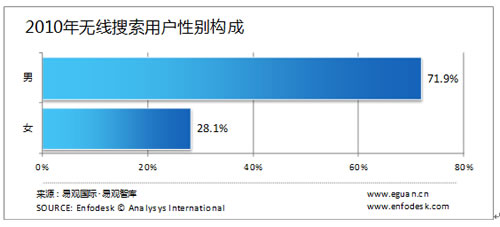 �o�������Ñ����Ԅe�����g���I(y��)�ֲ�����