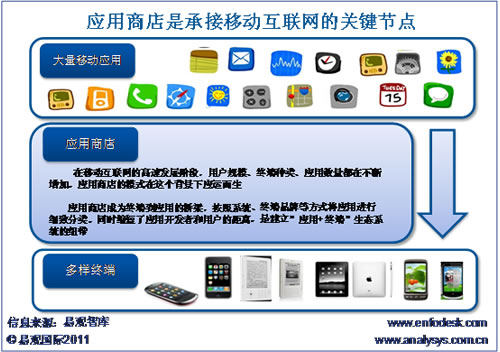 �����̵��ǳн��Ƅӻ�(li��n)�W�l(f��)չ���P�I��(ji��)�c