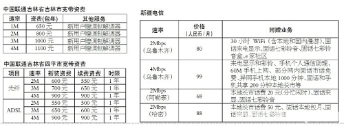 �������½��ȵ،����Y�M