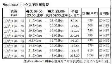 ���_˹Rostelecom���ą^(q��)�������ײ�