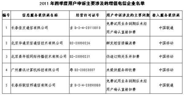 2011���ļ����Ñ����V��Ҫ�漰����ֵ�����I(y��)����