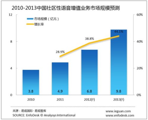 �Ї��Z����ֵ�I(y��)��(w��)�Ј�(ch��ng)�İl(f��)չڅ��(sh��)